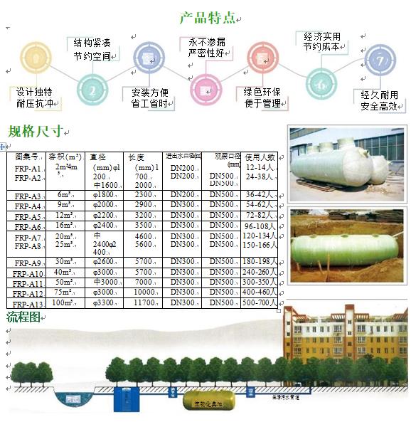 殷都玻璃钢化粪池